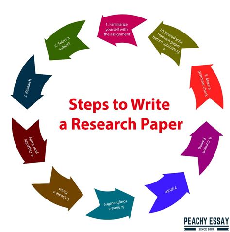 how to write a research paper|How To Write A Research Paper .